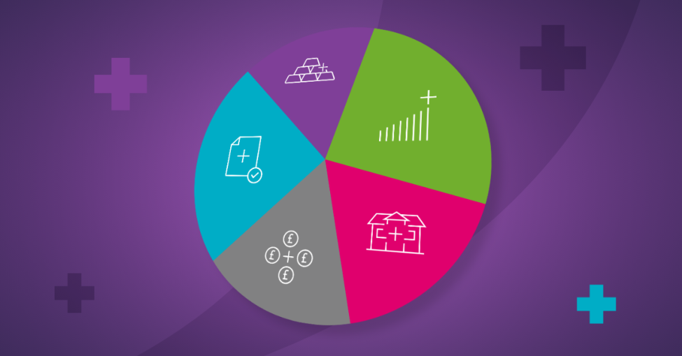 What is diversification and why is it important?